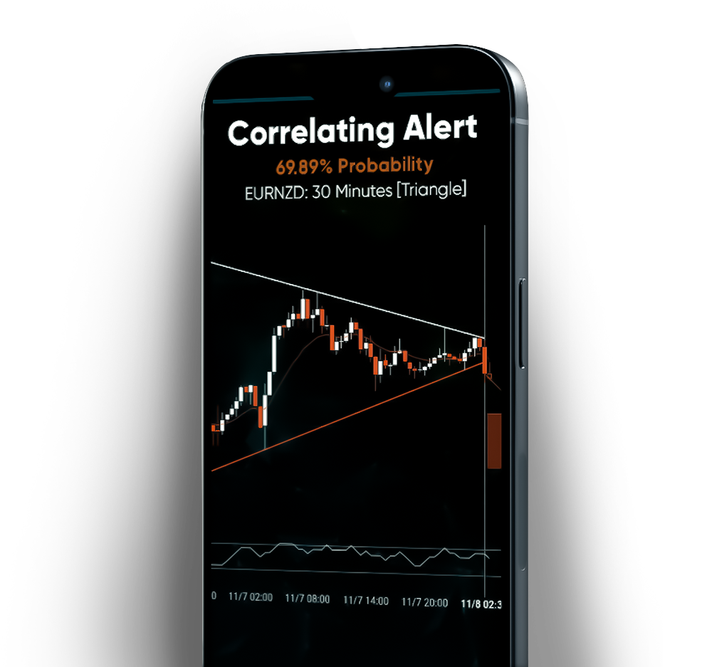 Markets Indices