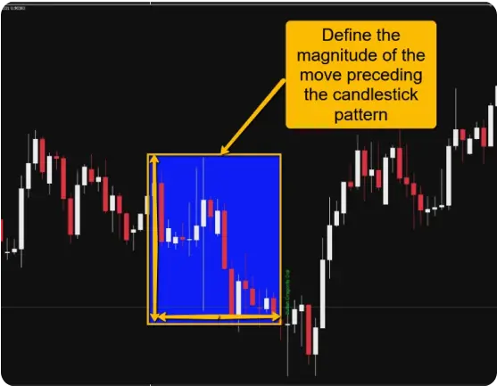 Candlestick Indicator