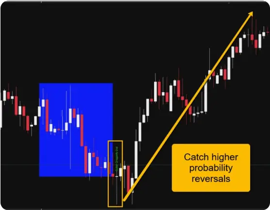 Candlestick Indicator