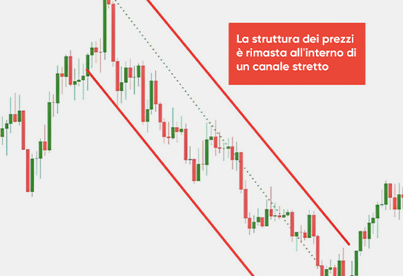 La struttura dei prezzi è rimasta all'interno di un canale stretto